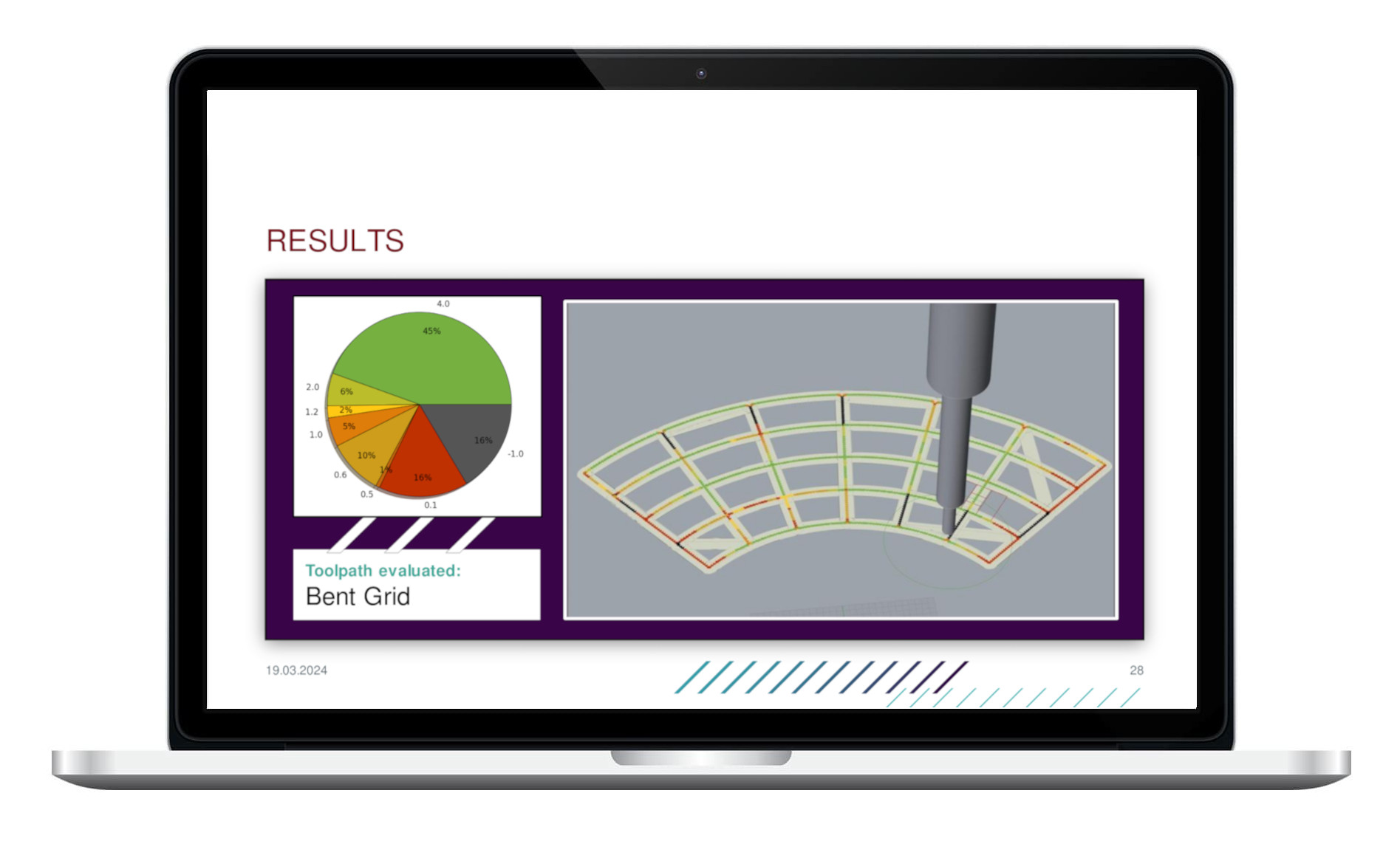 Results of Study Screenshot