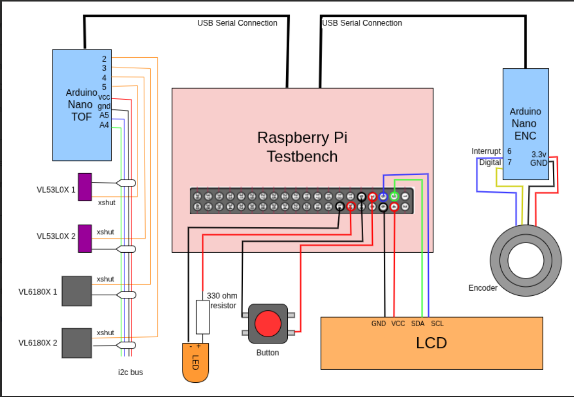 Sensor System Design